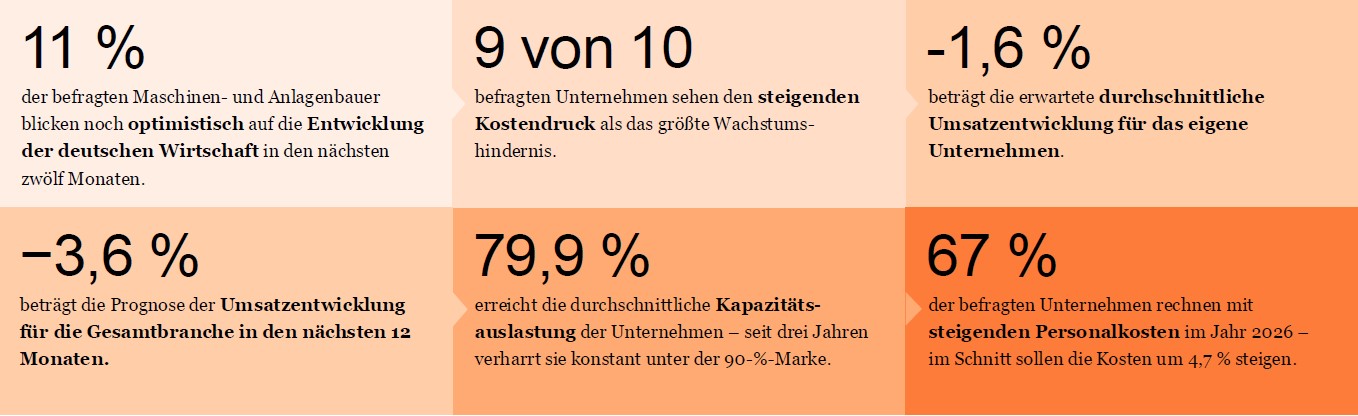PwC Maschinenbaubarometer