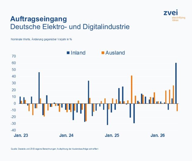 20260811 Pr a auftragseingang