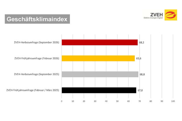 20261008 PM ZVEH Herbstkonjunktur 2 20261009075140