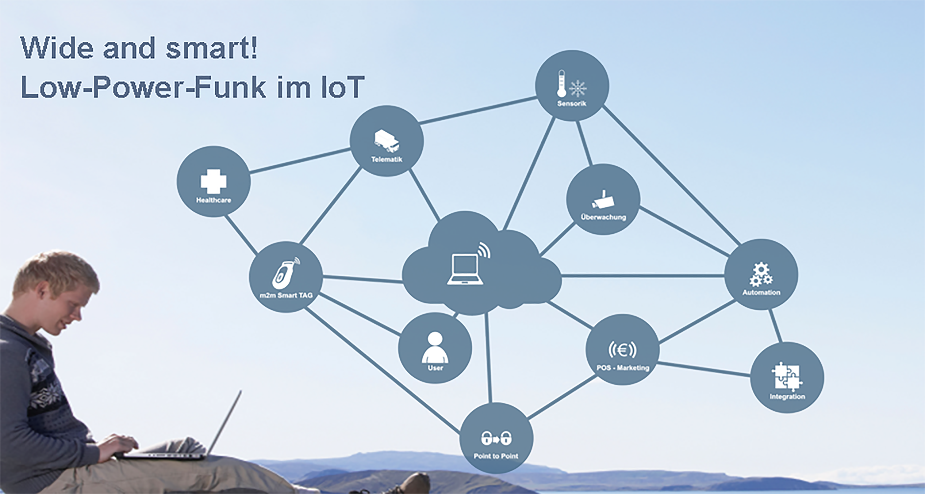 LoRa & BLE – eine smarte IoT-Lösung