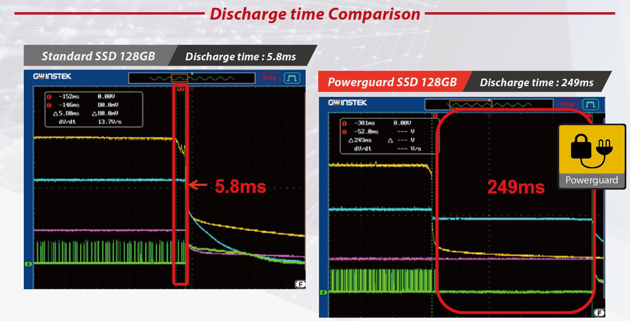 Daten bei Spannungsausfall, Schock und Vibration Per SSD sichern