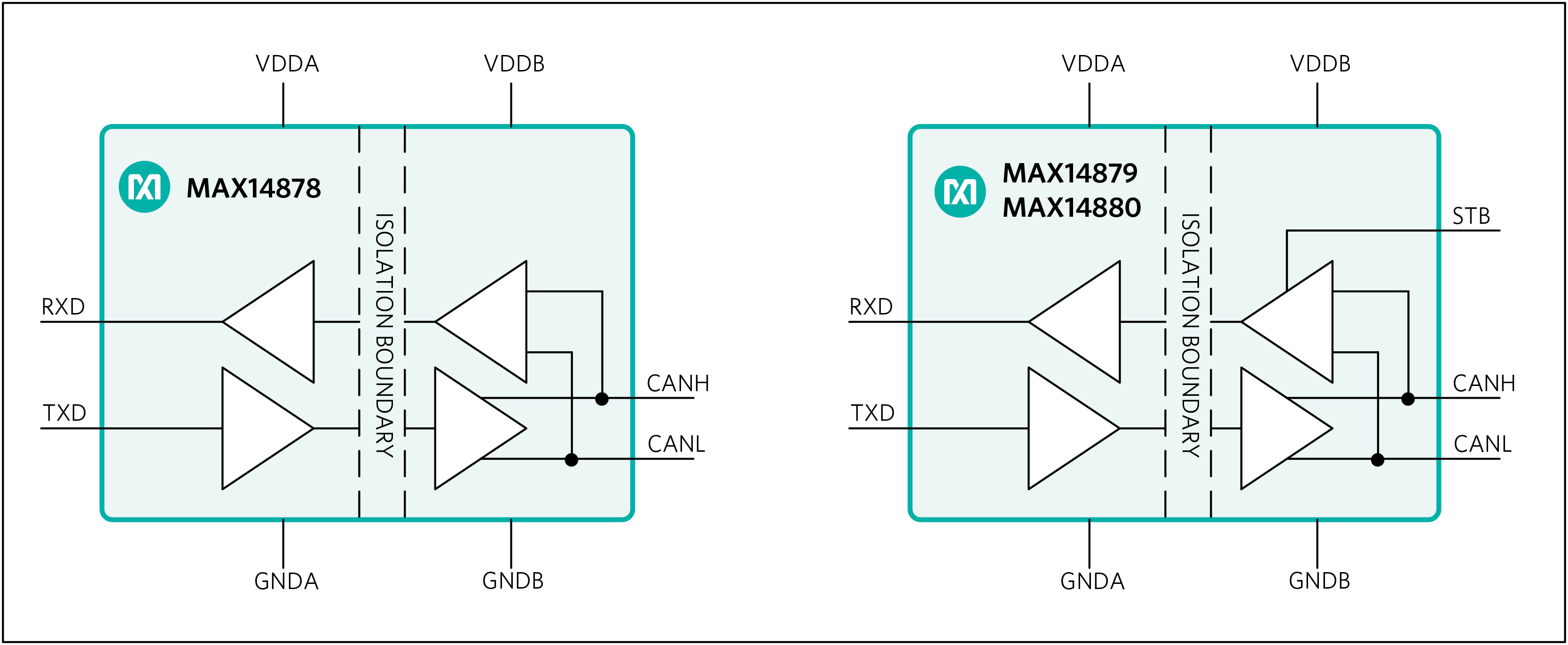 CAN-Transceiver sichern robuste Kommunikation