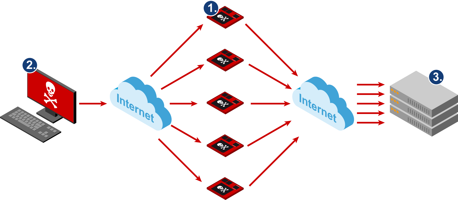 IT-Security für IoT-Baugruppen