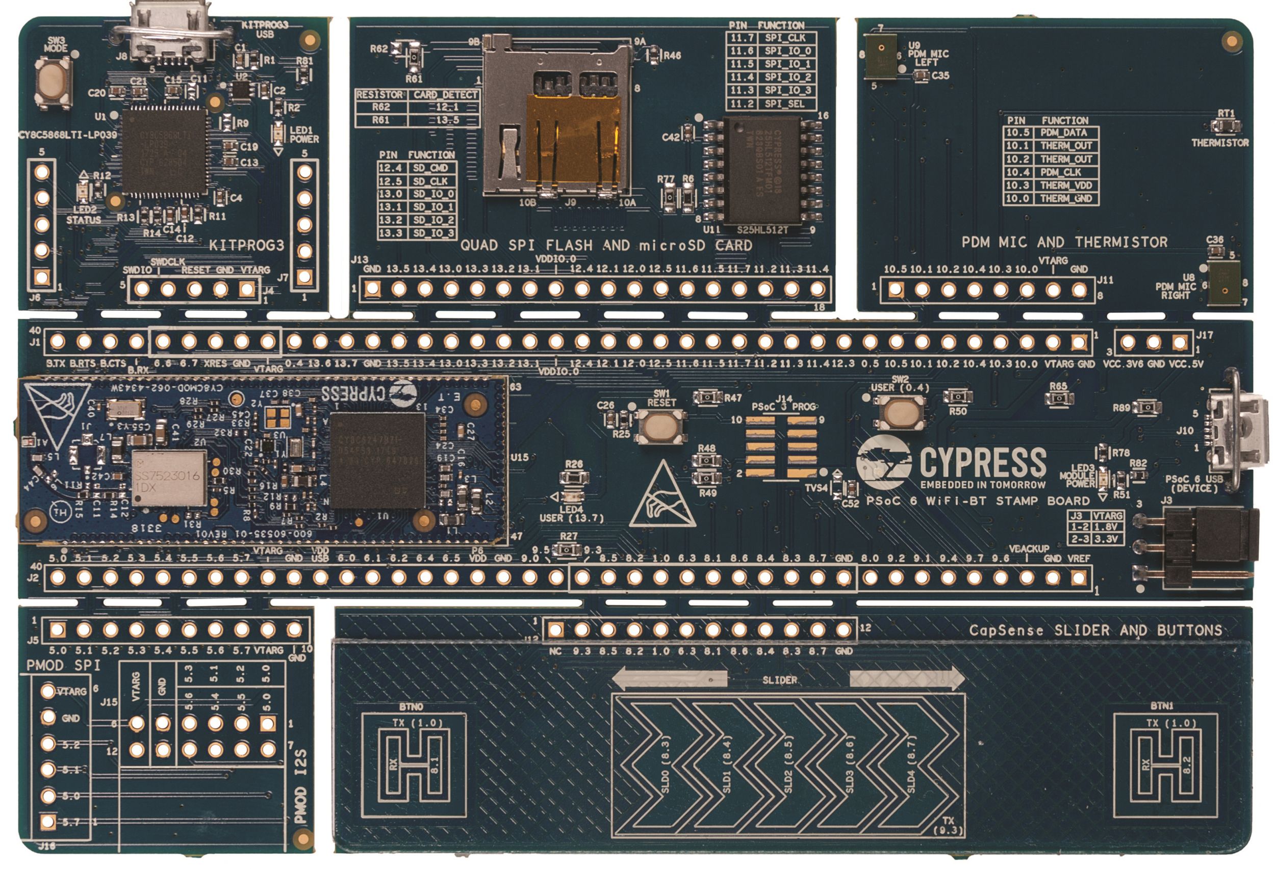 Flexible IoT-Entwicklungsplattformen