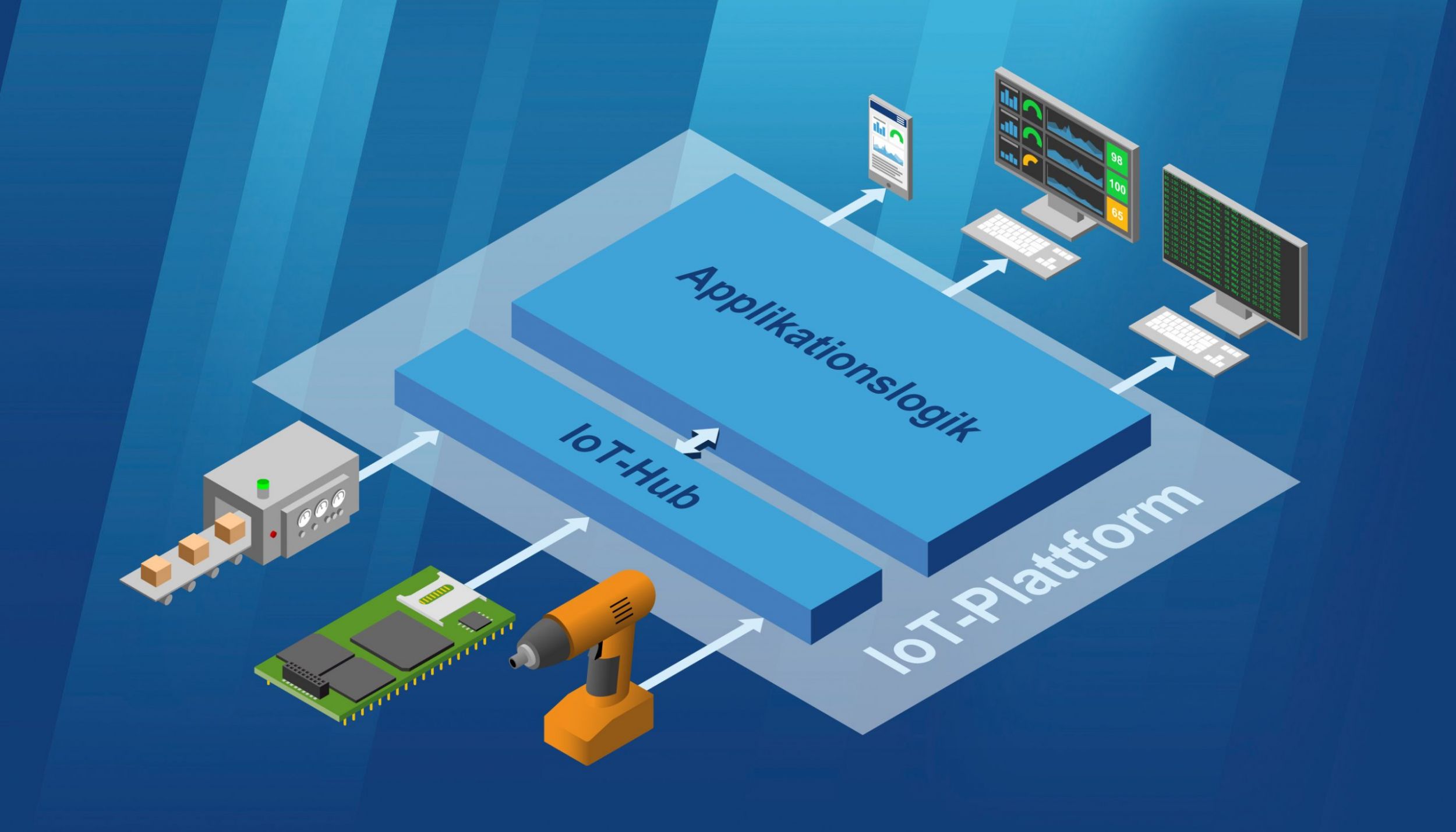 IoT Retrofit SDK