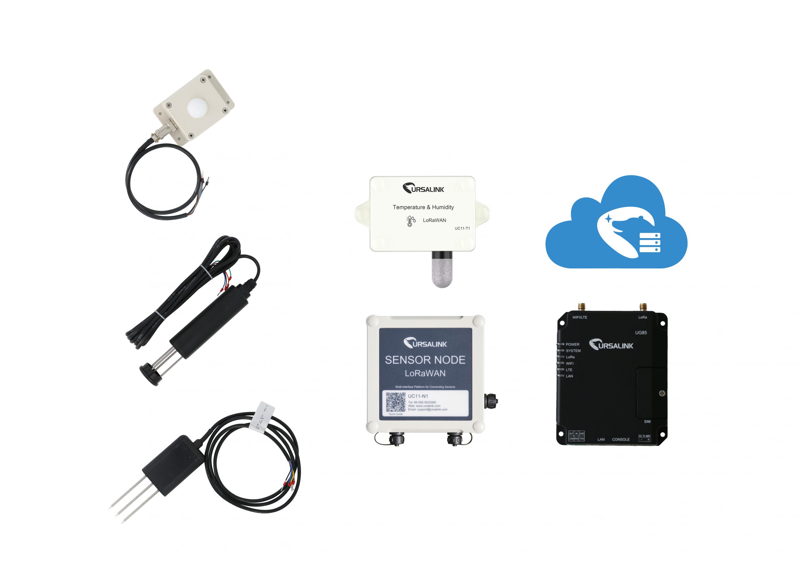 LoRAWAN Starterkit mit Cloud-Zugang