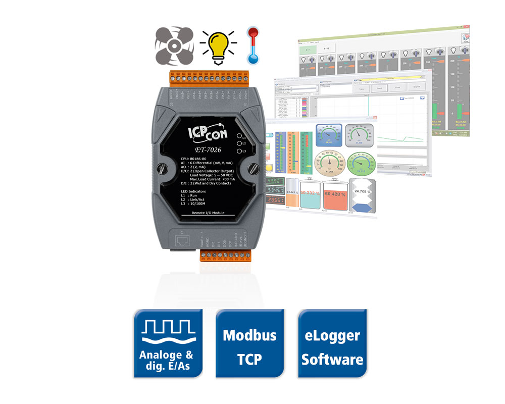 Universelle Ethernet-I/O-Module