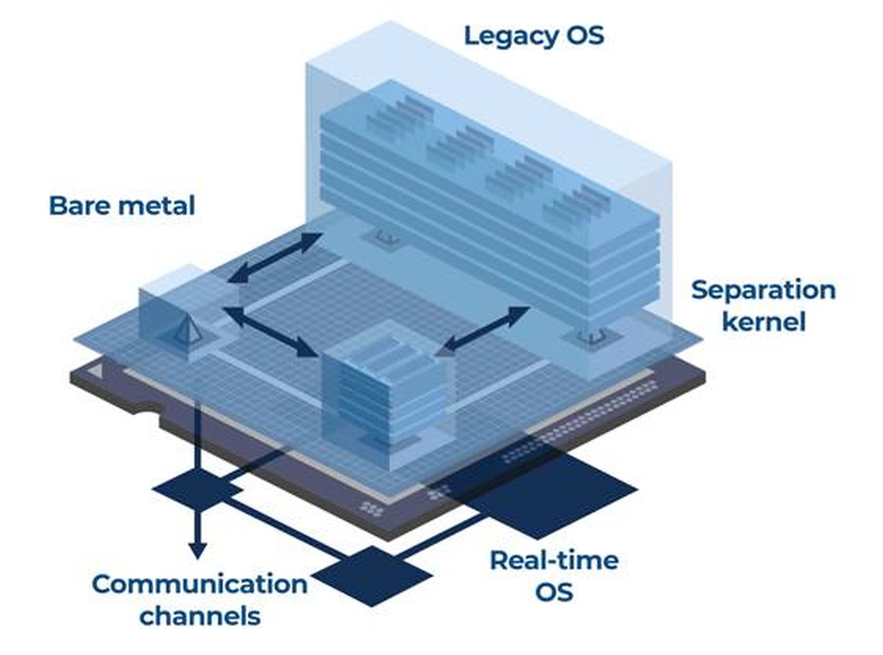 Softwareprodukt von Lynx im Microsoft Azure Marketplace verfügbar