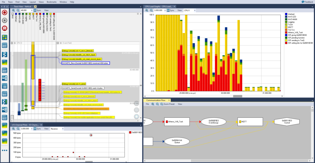Dank Third-Party-Erweiterbarkeit für beliebige Echtzeit-Betriebssysteme, Middleware und APIs bietet das Tracealyzer SDK vollständige Trace Observability für beliebige C/C++-Anwendungen.