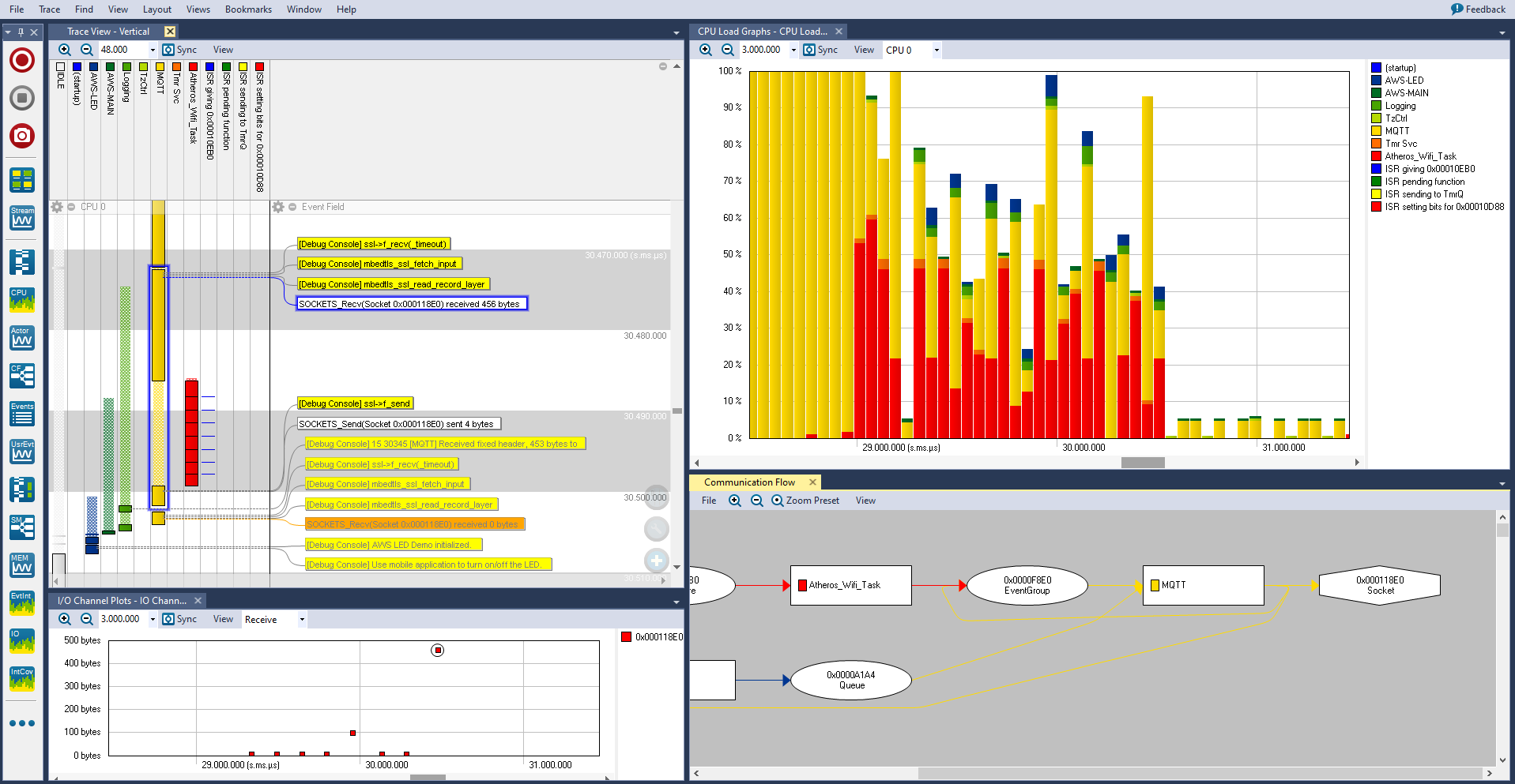 Dank Third-Party-Erweiterbarkeit für beliebige Echtzeit-Betriebssysteme, Middleware und APIs bietet das Tracealyzer SDK vollständige Trace Observability für beliebige C/C++-Anwendungen.