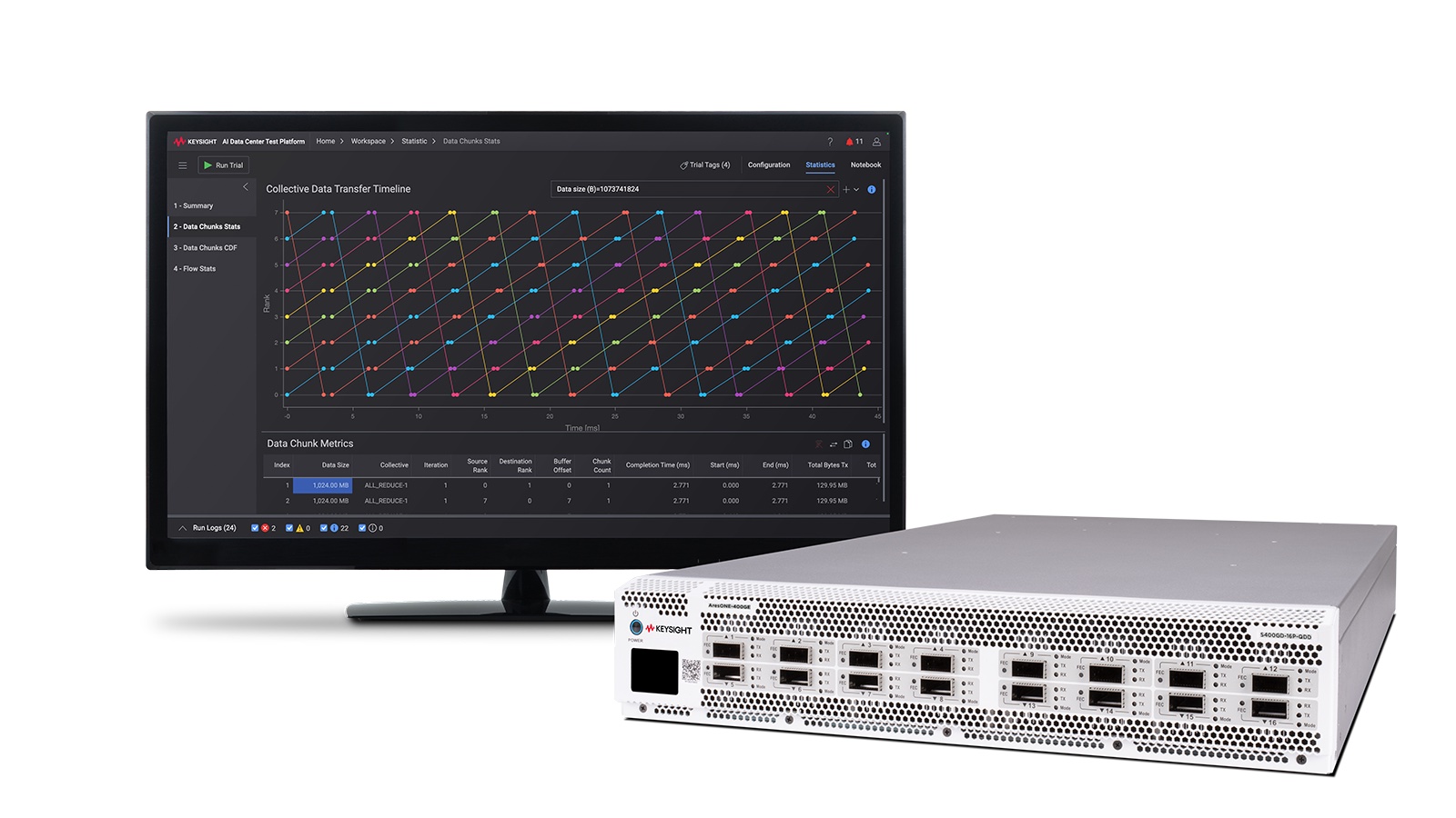 Keysight AI (KAI) Data Center Builder ist eine fortschrittliche Software-Suite, die realistische Arbeitslasten emuliert, um zu bewerten, wie sich neue Algorithmen, Komponenten und Protokolle auf die Leistung von KI-Training auswirken.