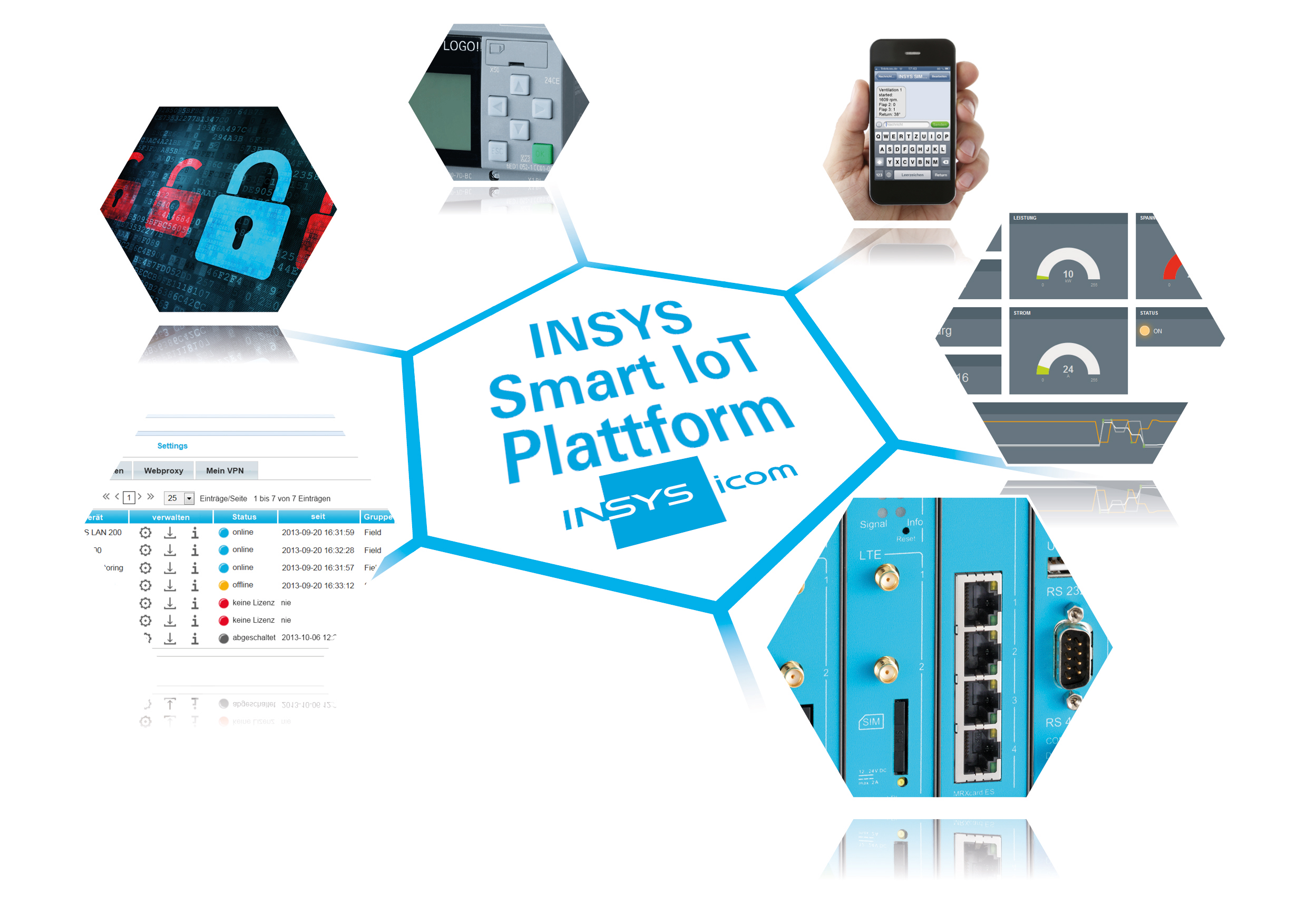 Ecosystem für verteilte M2M- und
IoT-Anwendungen