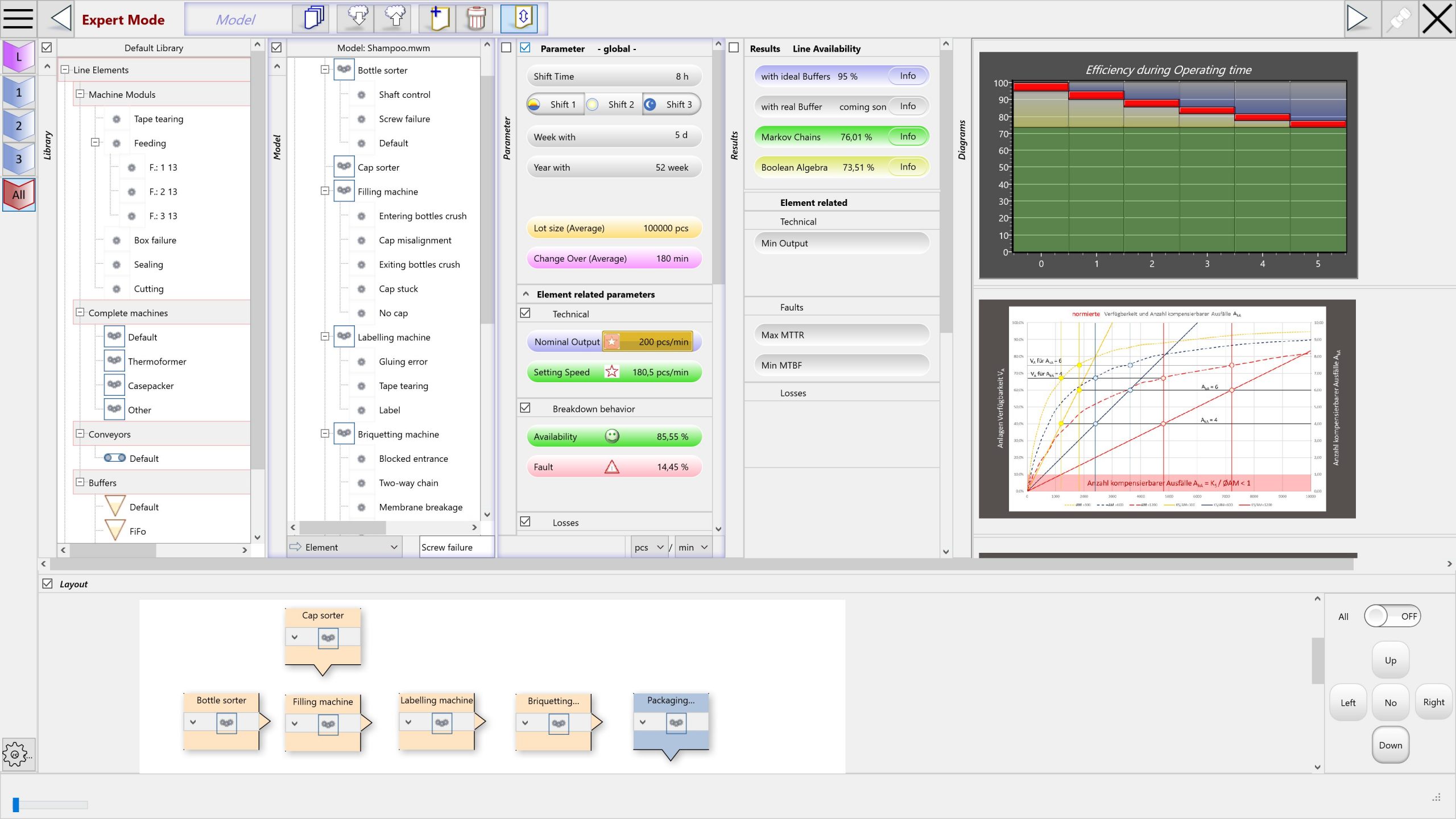 Modul zur OEE-Simulation von Anlagenvarianten