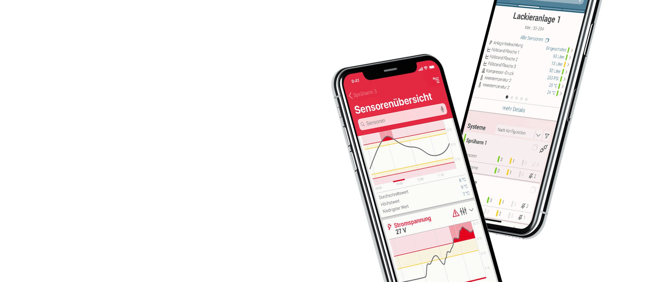Sicheres Remote Monitoring für Maschinen und Anlagen