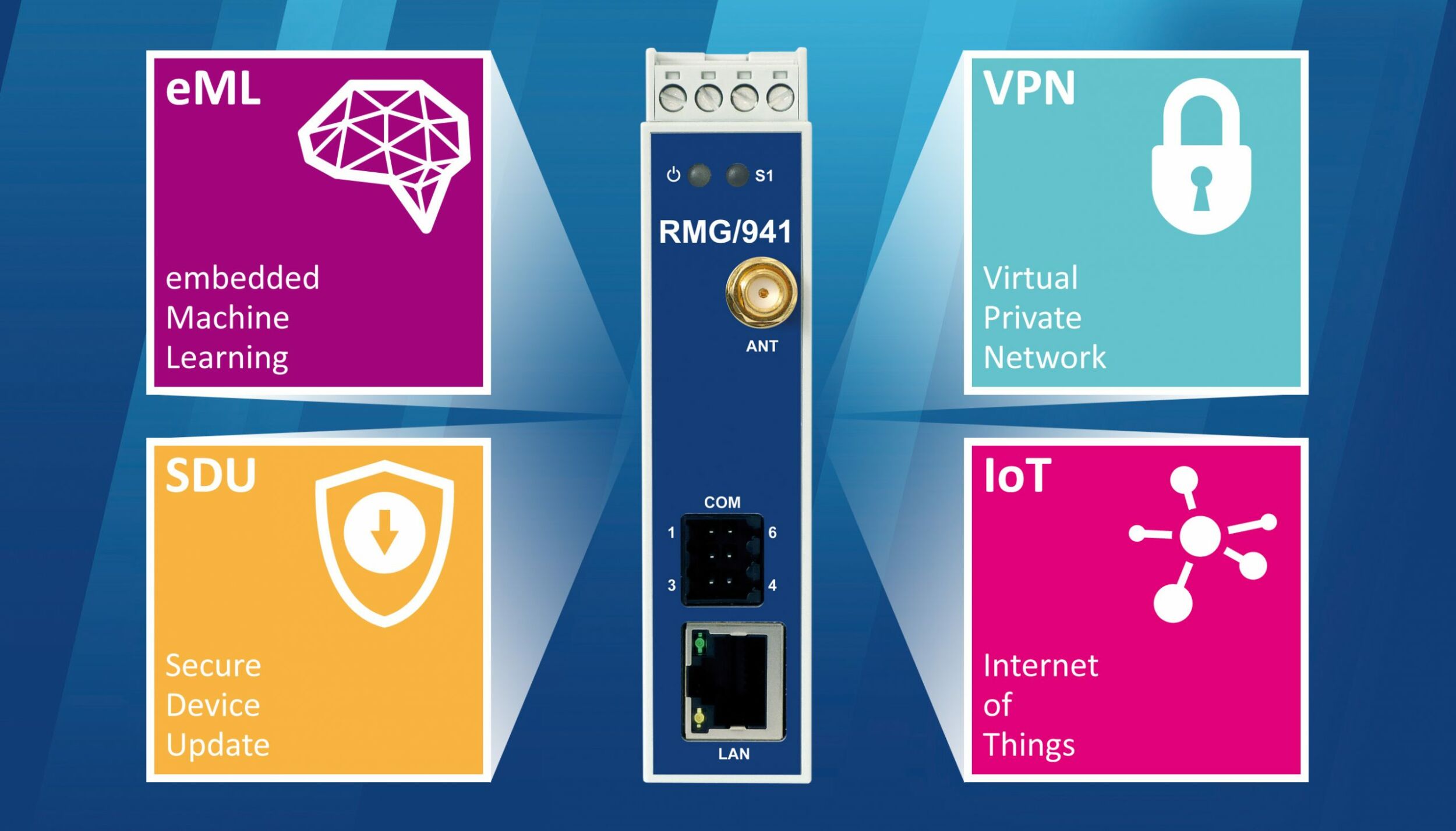 Remote Maintenance Gateway