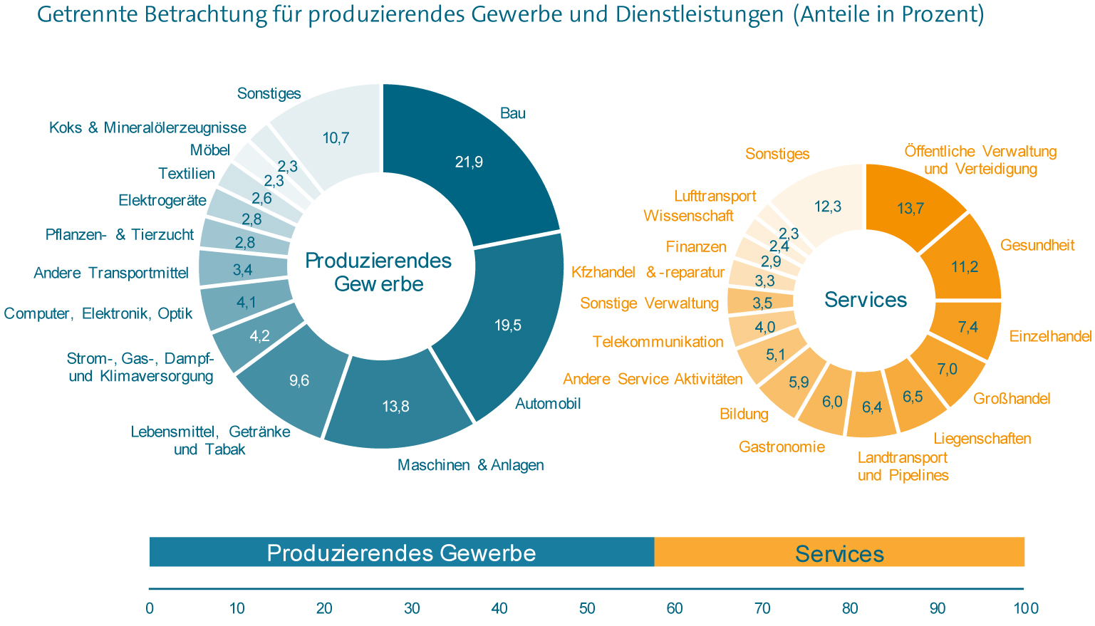 Bedeutung von Branchen für den deutschen Maschinenbau