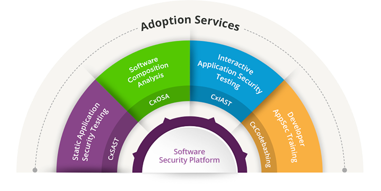 Vereinfachung des Application Security Testings