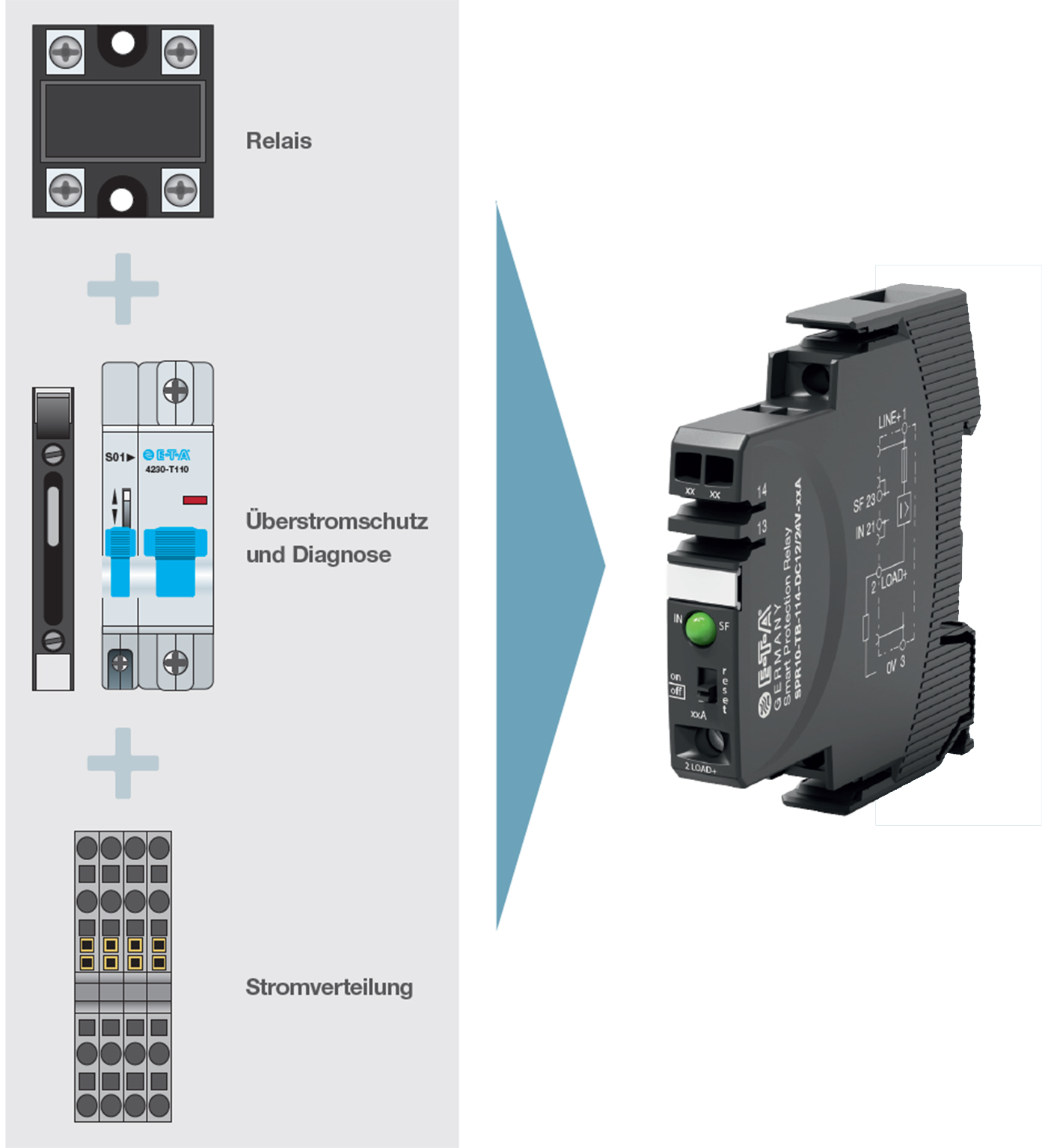 Die Grundfunktionen des SPR10-TB