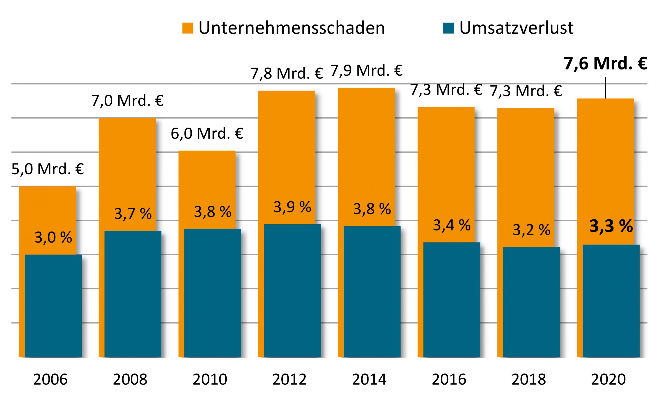 Schaden durch Produktpiraterie im Maschinenbau