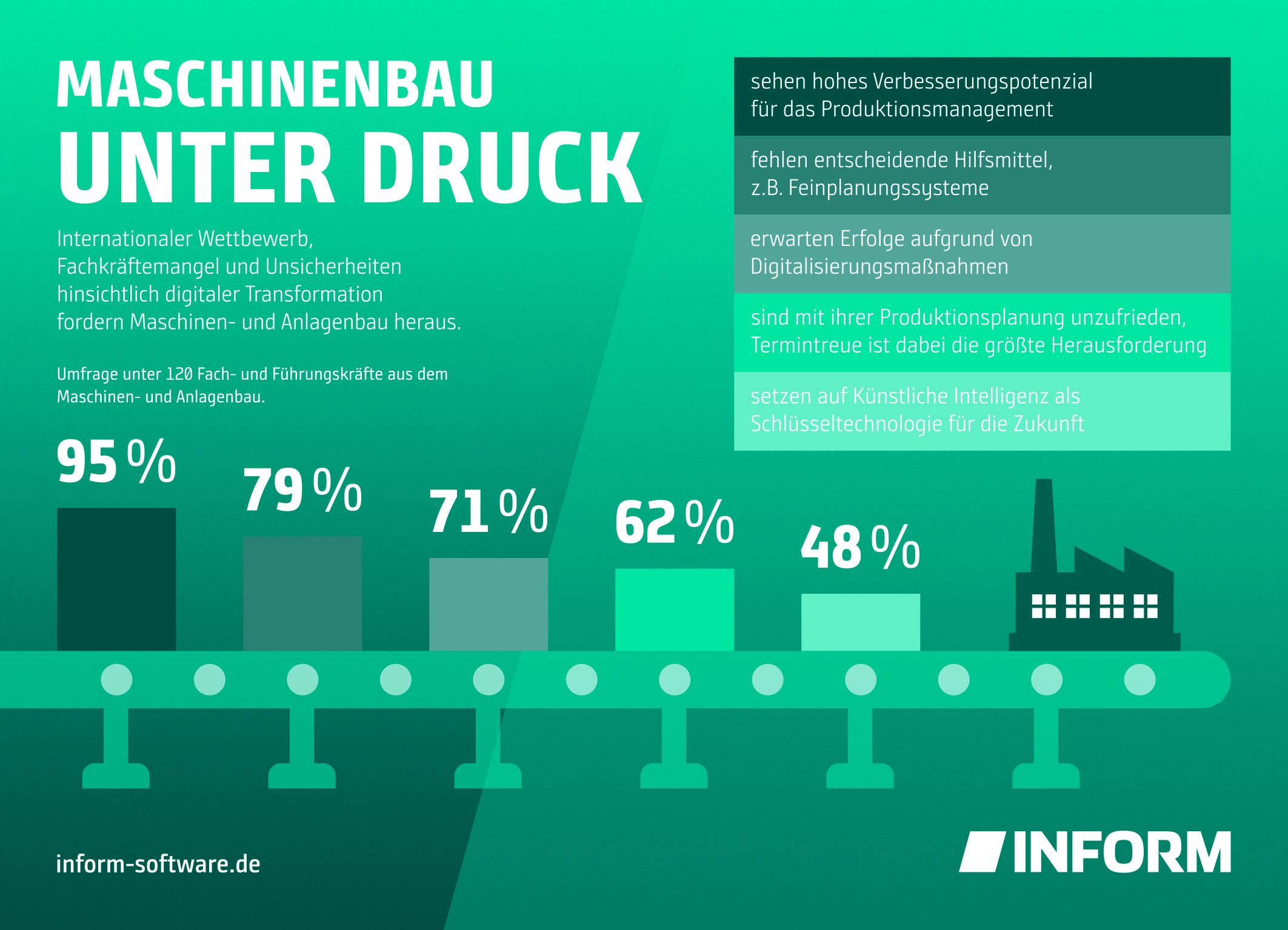 Zukunftssicherheit im deutschen Maschinenbau