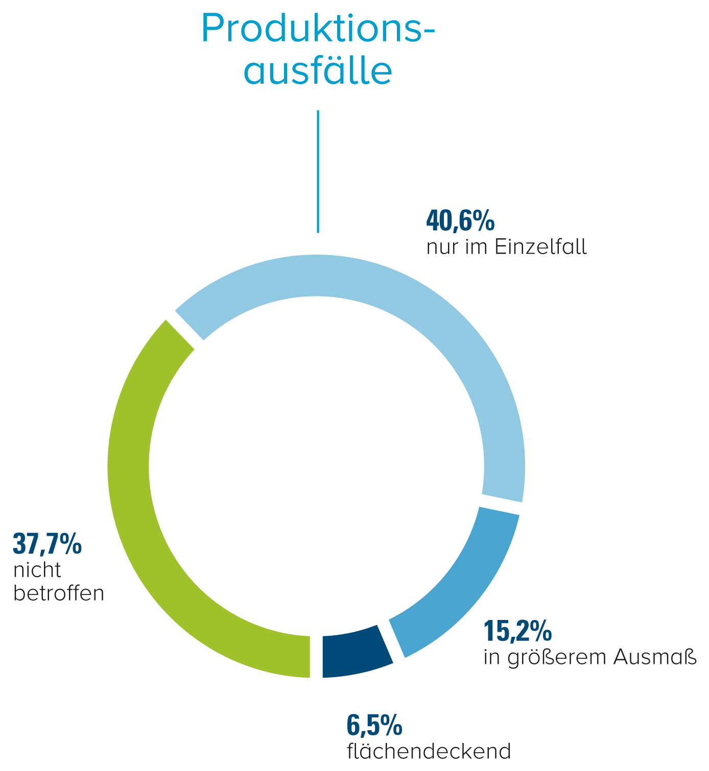 Deutsche Industrie startet nach der Krise durch