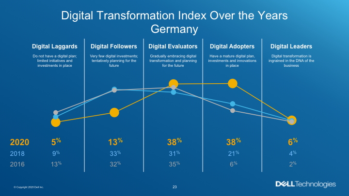 Covid19-Krise beschleunigt Digitalisierung in Europa