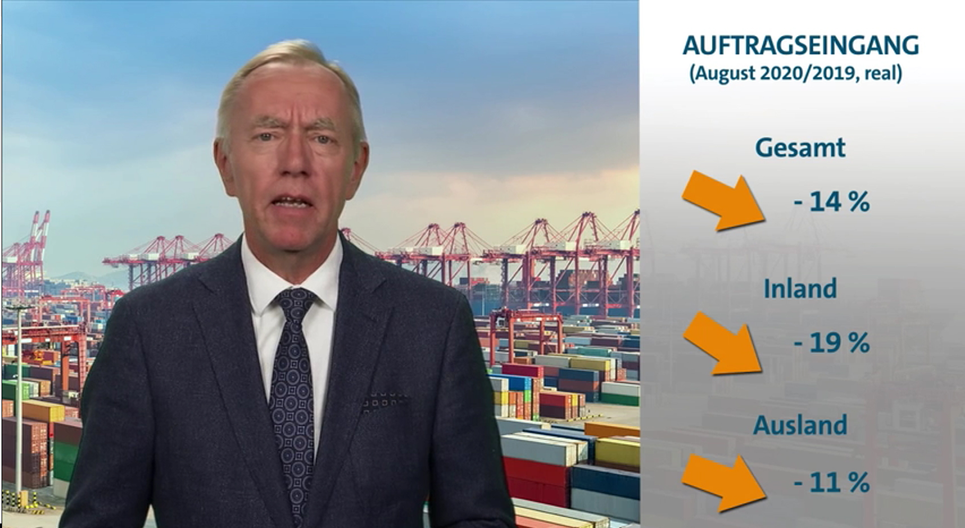 Auftragslage entspannt sich leicht
