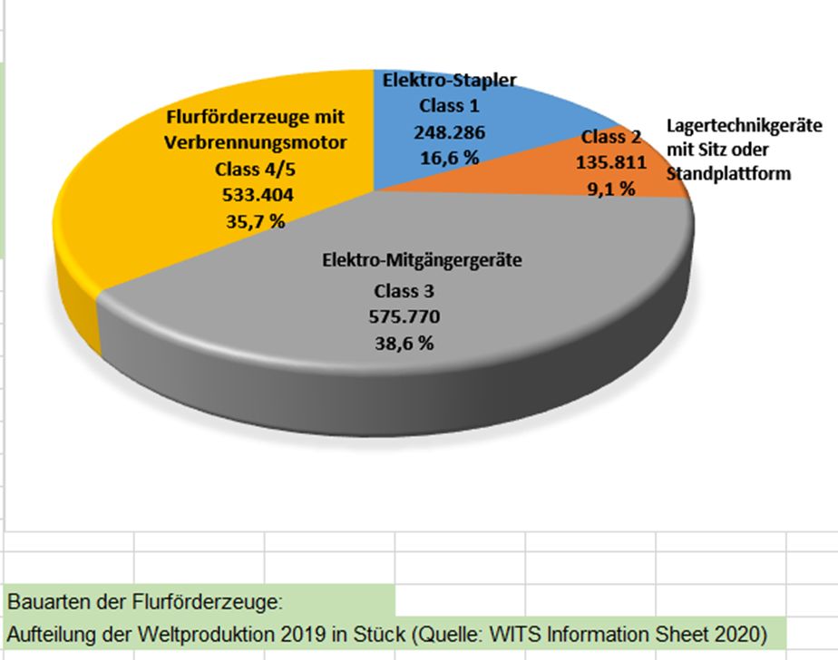 Sinkende Nachfrage schon vor der Corona-Krise