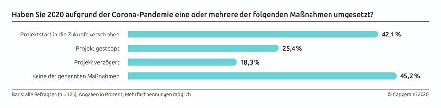 Mehr Budget für mehr Digitalisierung