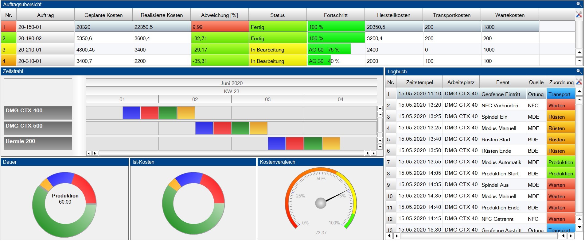Funktionen für das Manufacturing Execution System der Zukunft