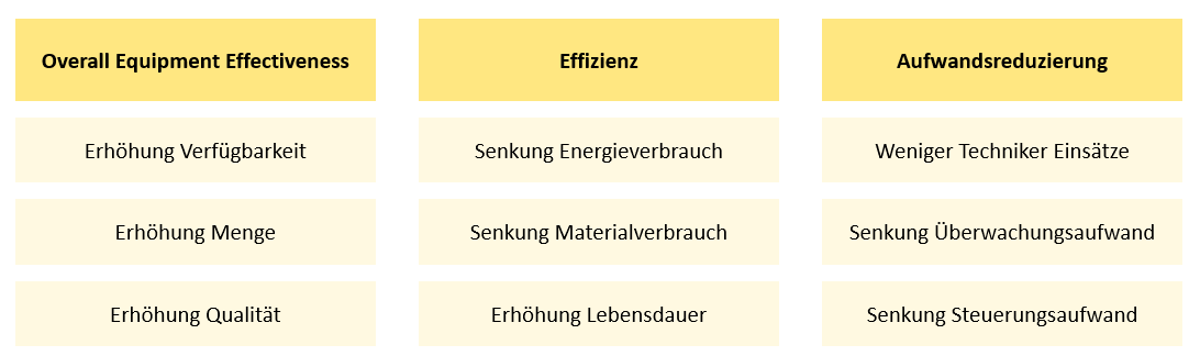 Automatische Anomalieerkennung