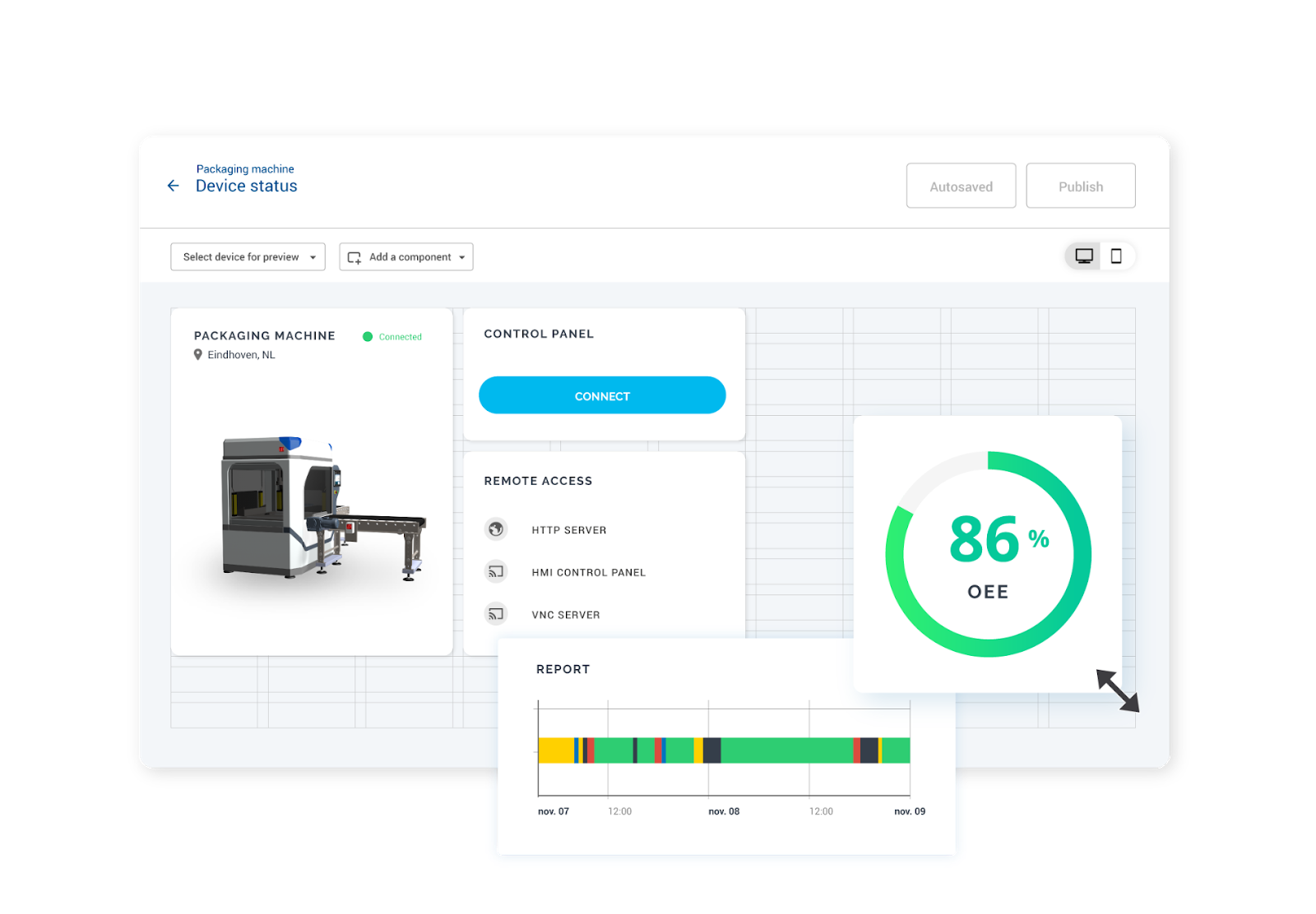 Individualisiertes IIoT-Portal