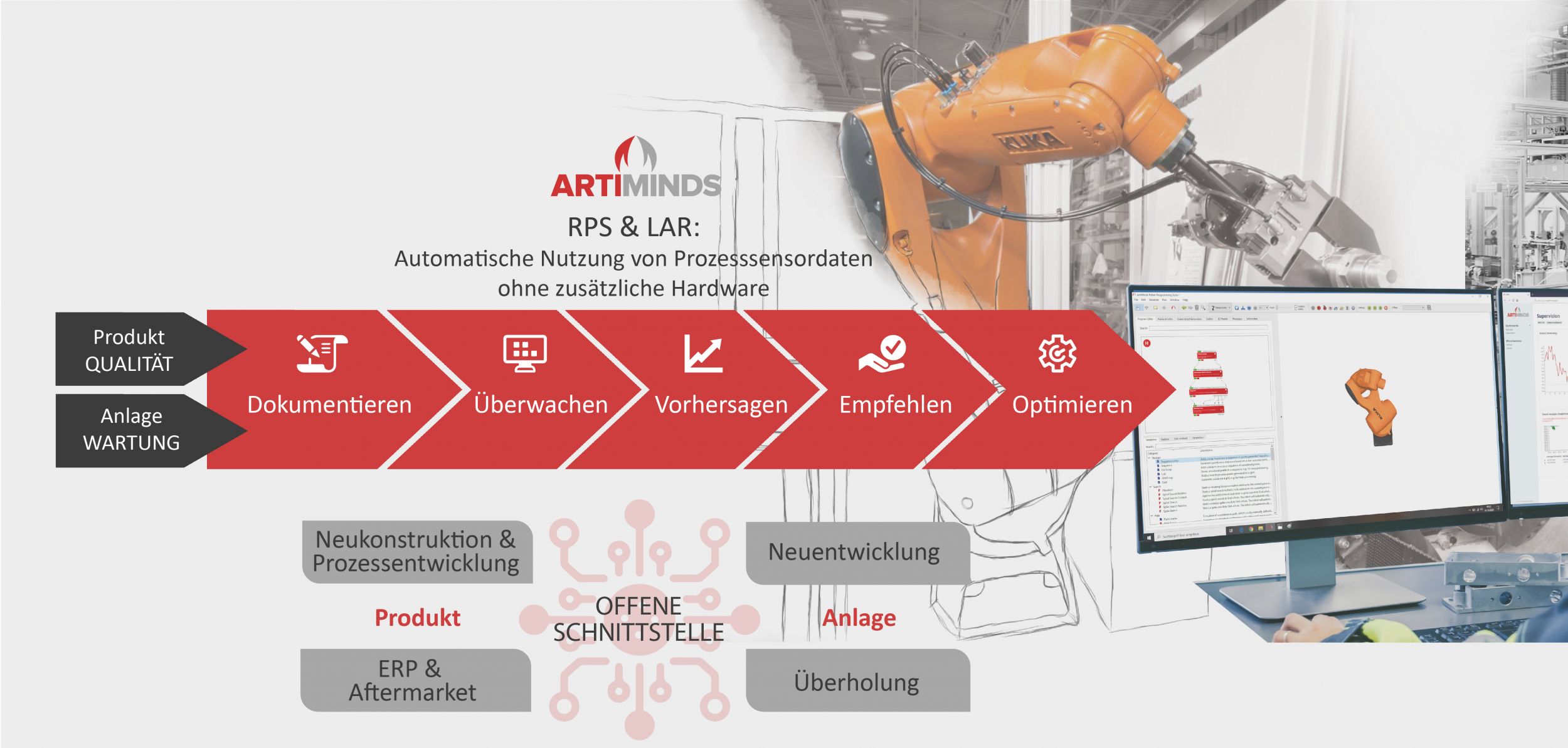 Digitaler Zwilling für Robotikanwendungen