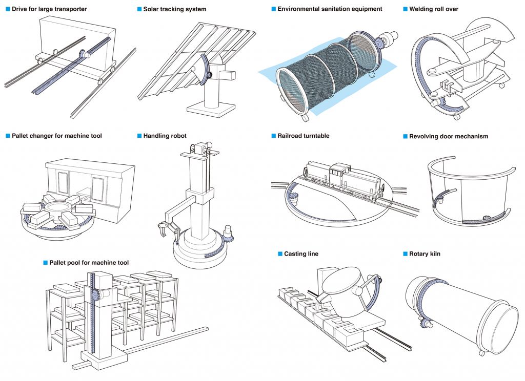Vielseitigste Anwendungen finden sich u. a. in Maschinenbau, Metallindustrie, Robotertechnik, Werkzeugmaschinen, Infrastruktur und Bahn.
