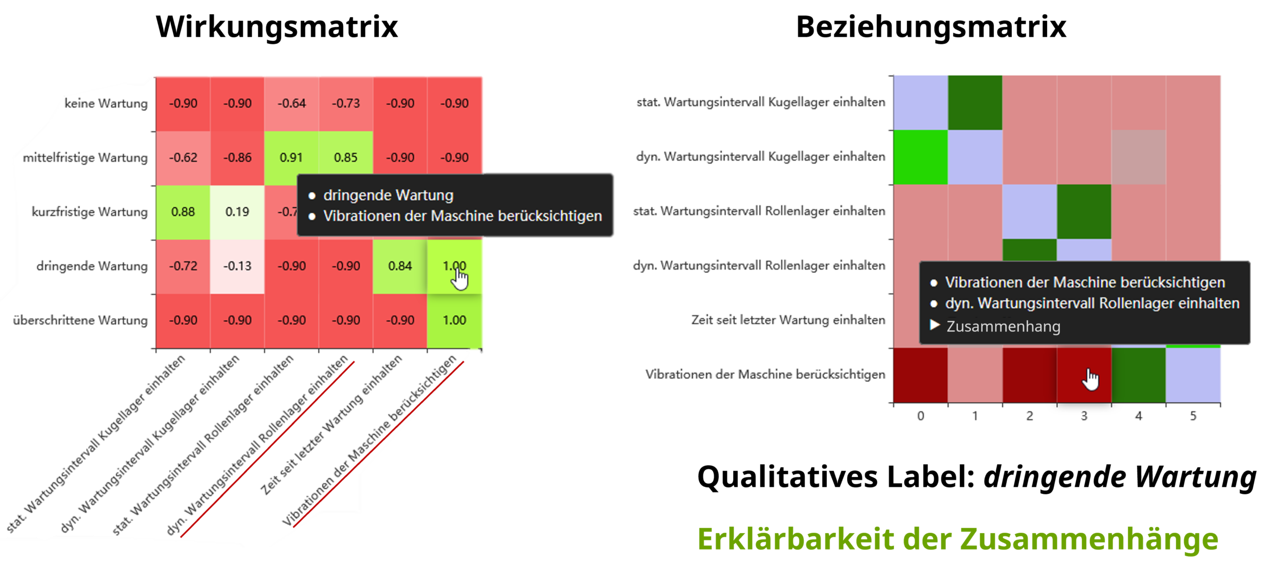 Anlagen KI-gestützt am Laufen halten