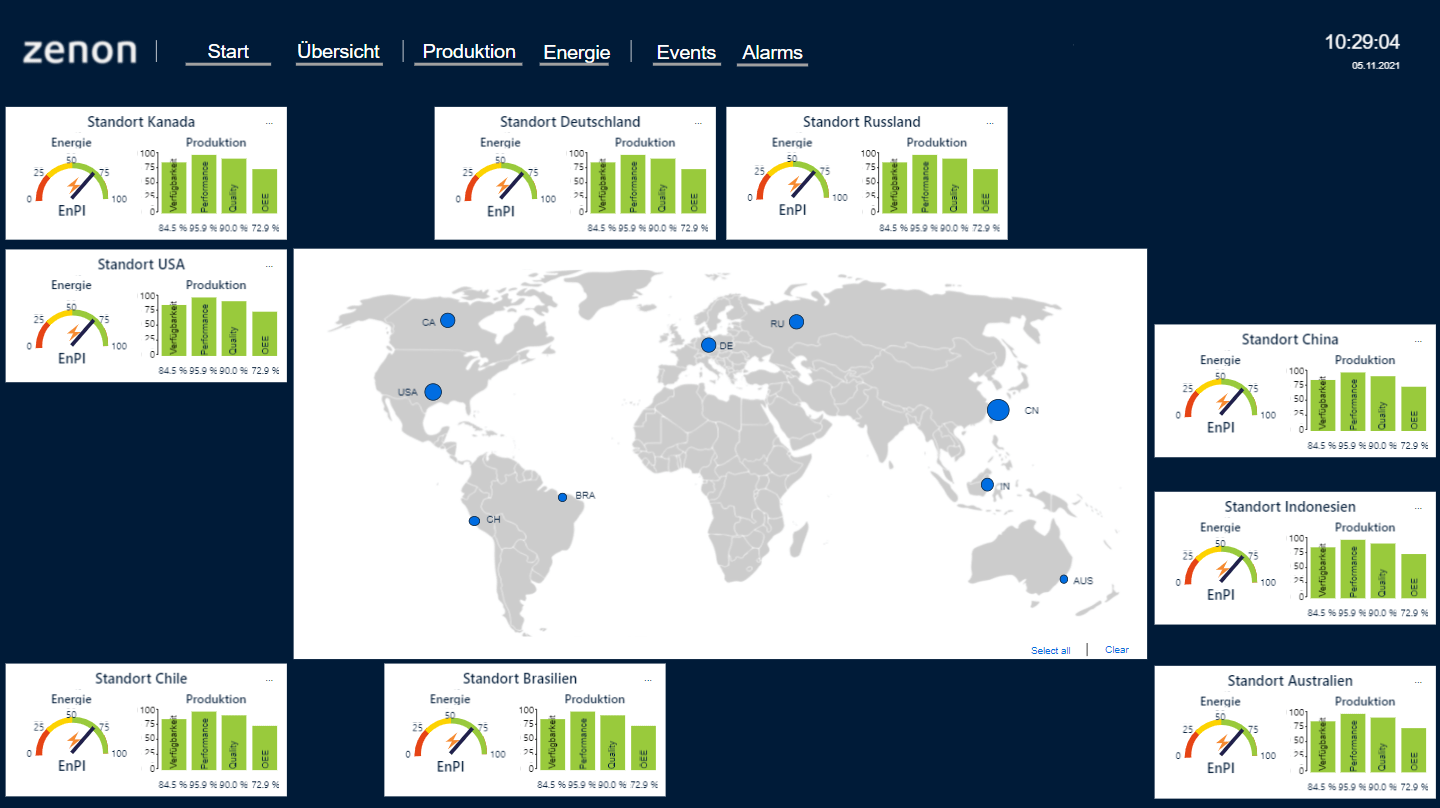 Die Softwareplattform zenon stellt Daten verteilter Systeme zentral zur Verfügung