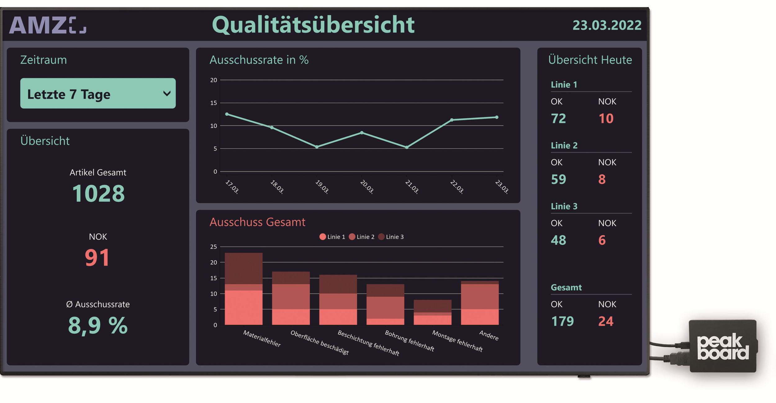 MES-Prozesse in
Echtzeit visualisiert