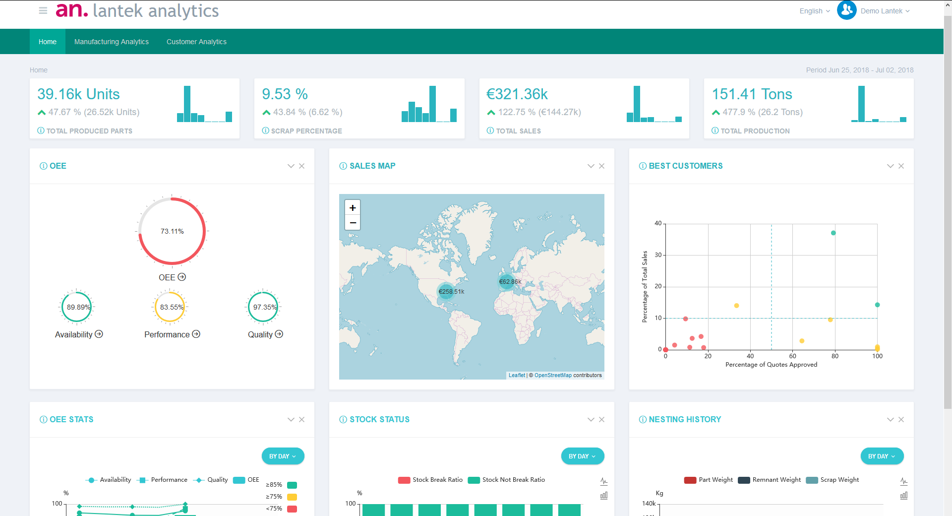 Ressourcen sparen mit intelligenter Datenanalyse-Software