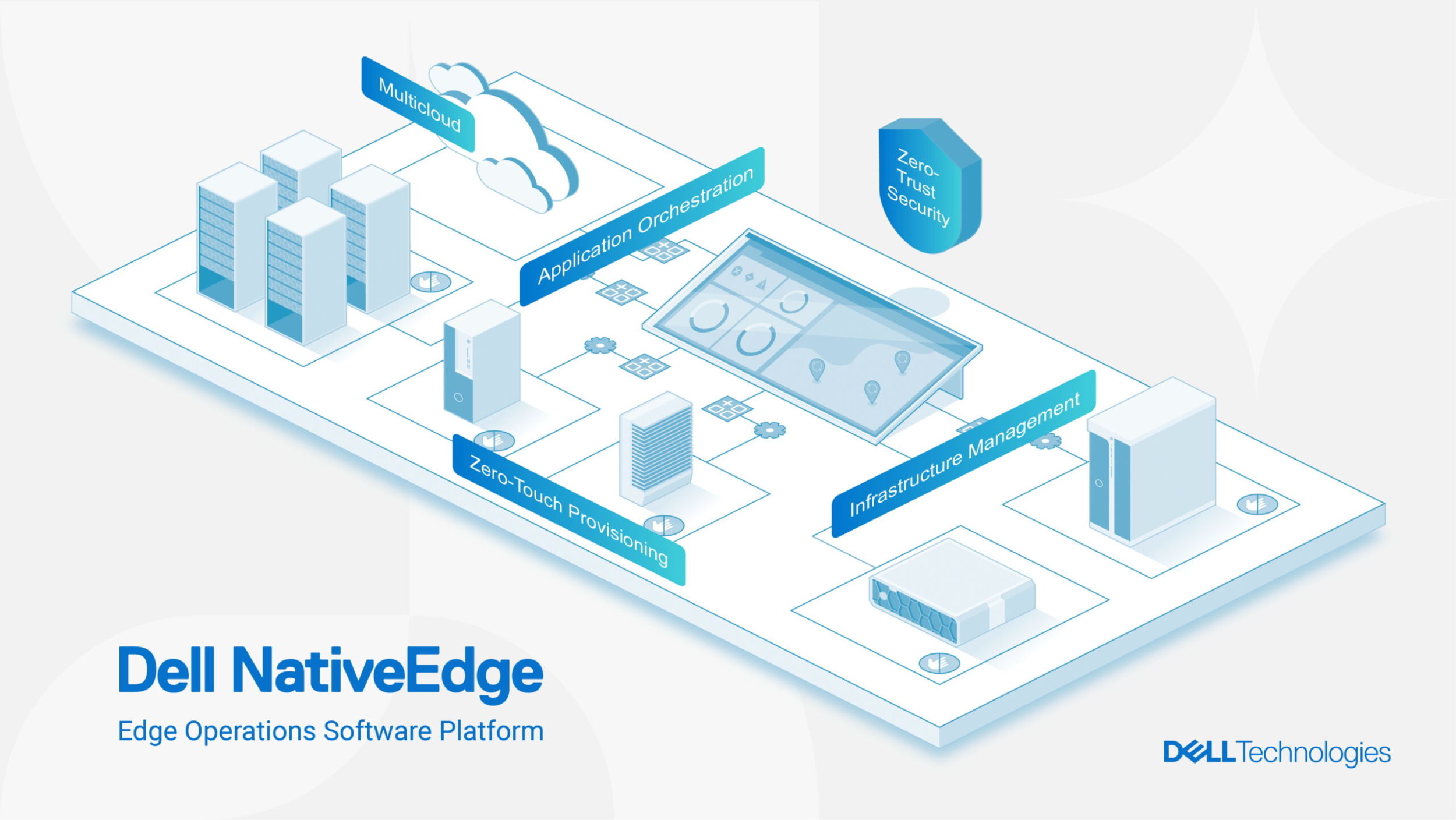 Software-Plattform für sichere Edge-Umgebungen