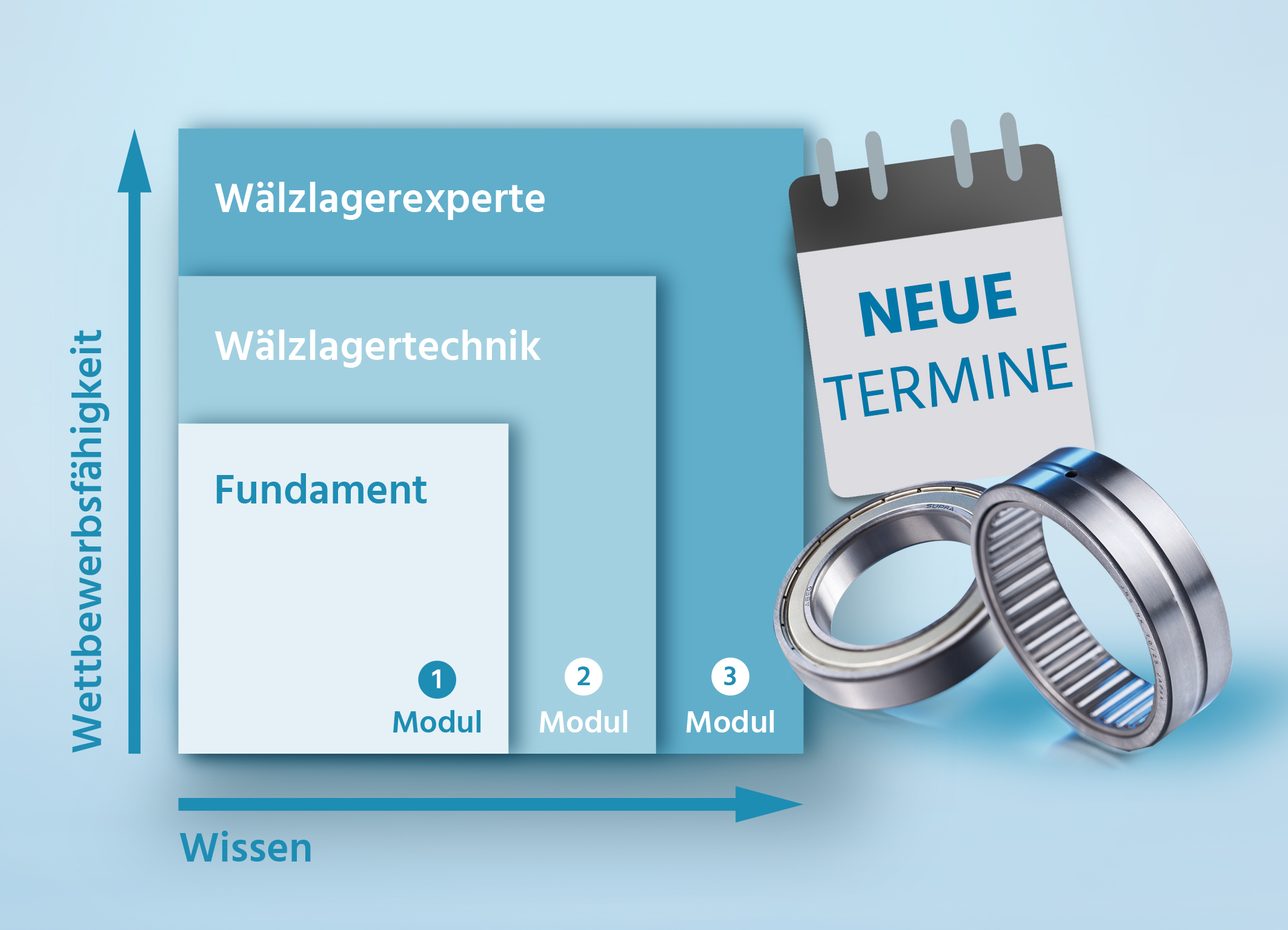 Wälzlagerschulungen bei Findling