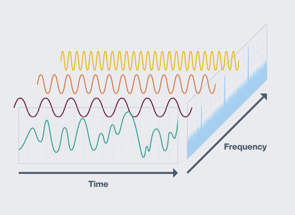 Der IO-Link-Schwingungssensor VIM3 liefert die Datengrundlage für die Rechenmethode FFT.