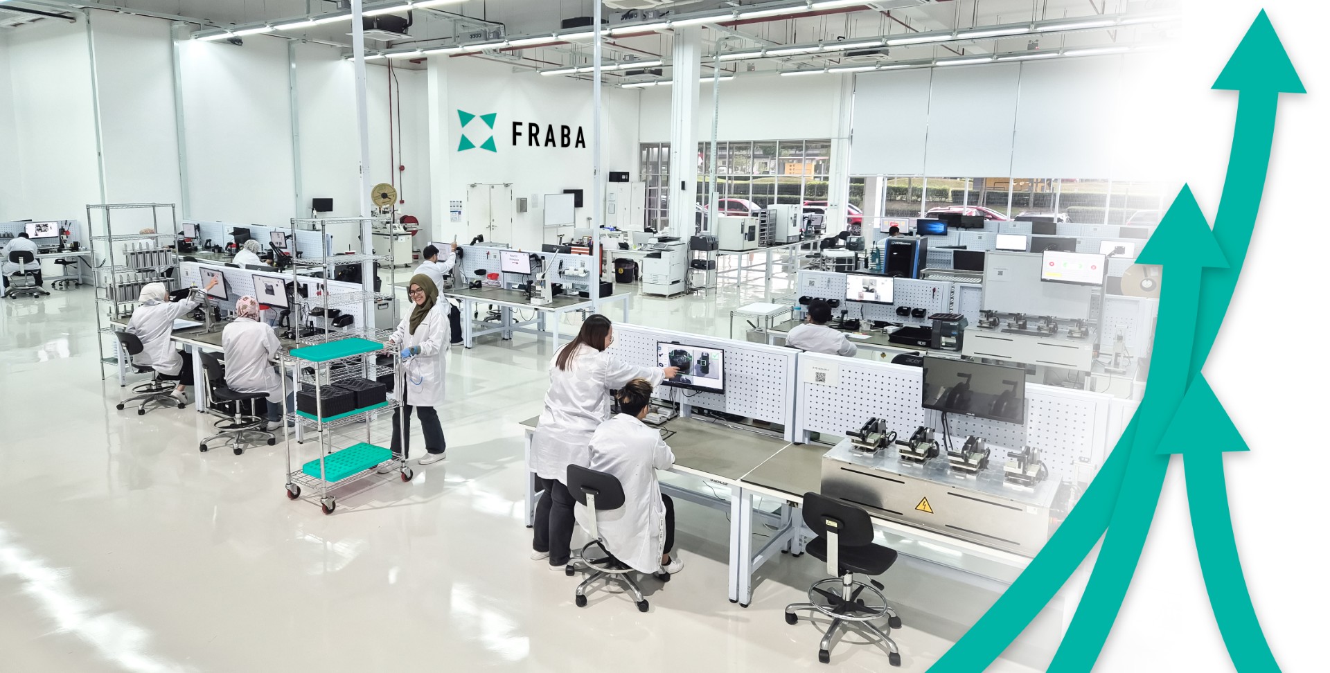 Fraba-Gruppe verzeichnet Umsatzplus von 16%