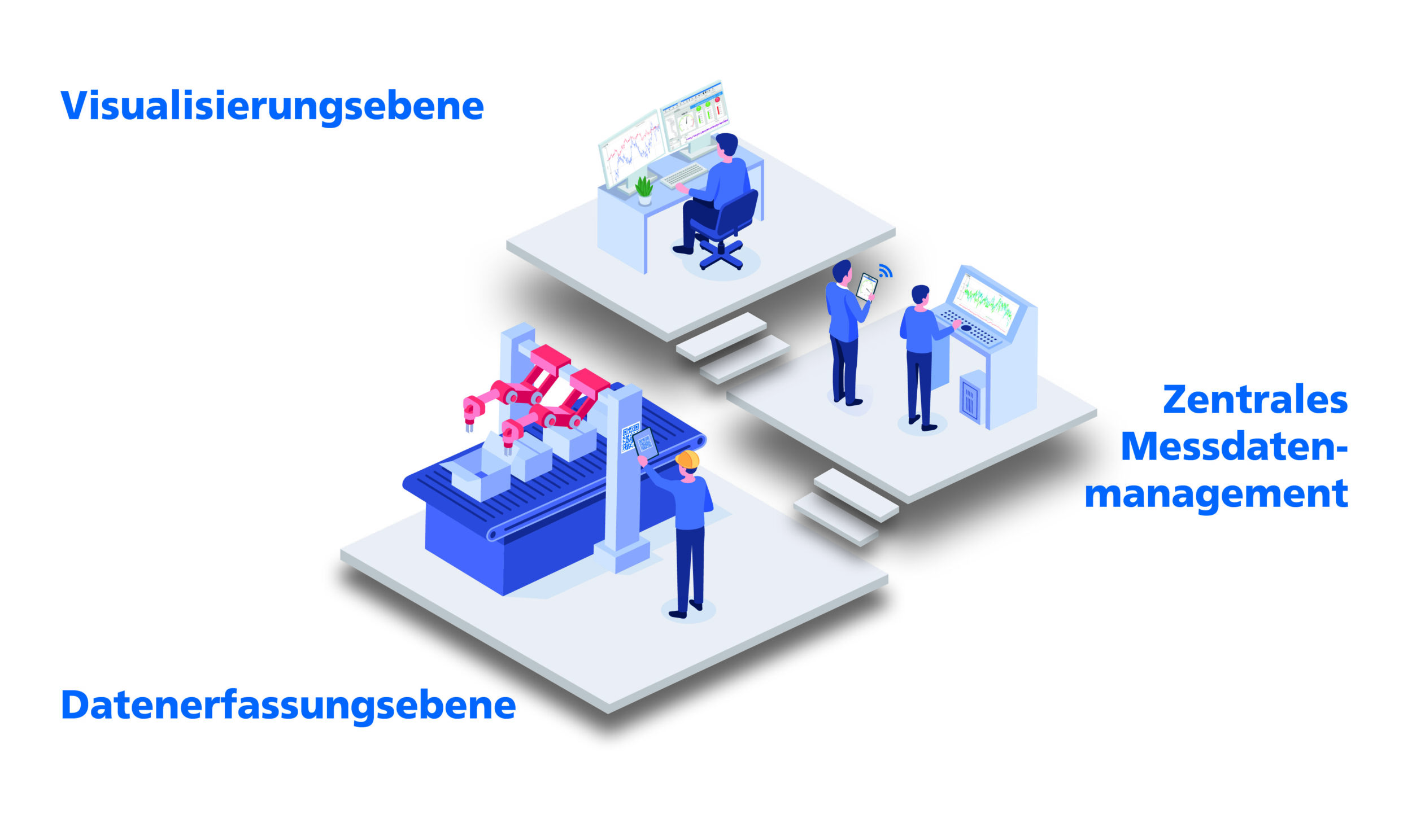 Mehr als nur Sensorik und Messtechnik
