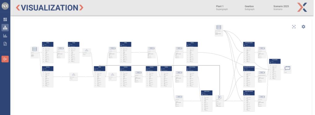 Beispielhafte Wertstromvisualisierung
mit dem Neonex Value Stream Designer
