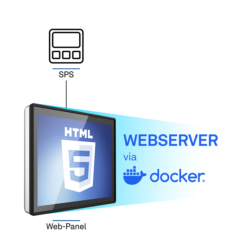 Für mehr Effizienz und Betriebssicherheit integriert ADS-Tec Industrial IT Docker-Technologie in seine Web Panels und Firewalls.