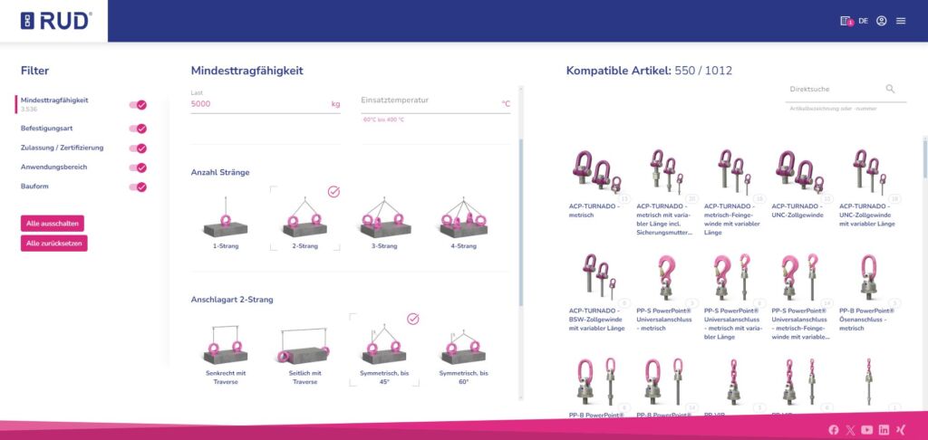 Bei Anschlagpunkten lassen sich im Konfigurator Parameter wie Strangzahl, Anschlag- und Befestigungsart, Gewinde und Auflagefläche berücksichtigen, aber auch Sonderaspekte wie Normkonformität (z.B. ASME) oder Eignung für bestimmte Anwendungsbereiche.