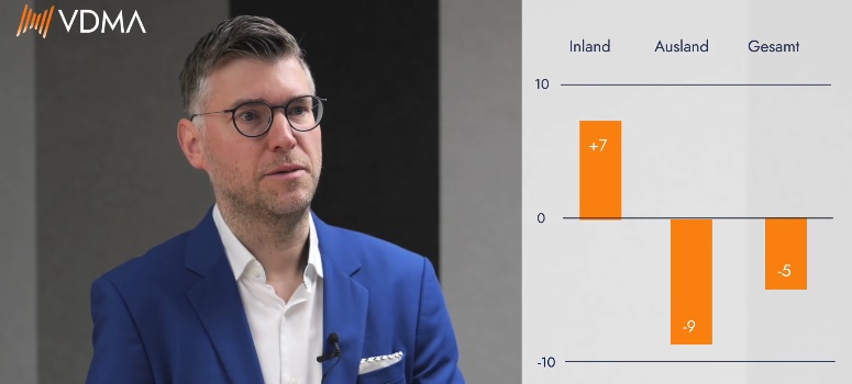 Veränderungen Auftragseingang im Dezember 2025 zum Vorjahreszeitraum