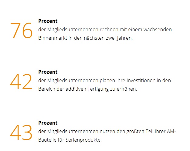 Ergebnisse der Konjunkturumfrage der VDMA-Arbeitsgemeinschaft Additive Manufacturing
